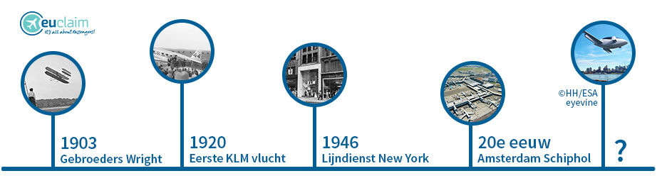 tijdlijn historie KLM en luchtvaart Nederland