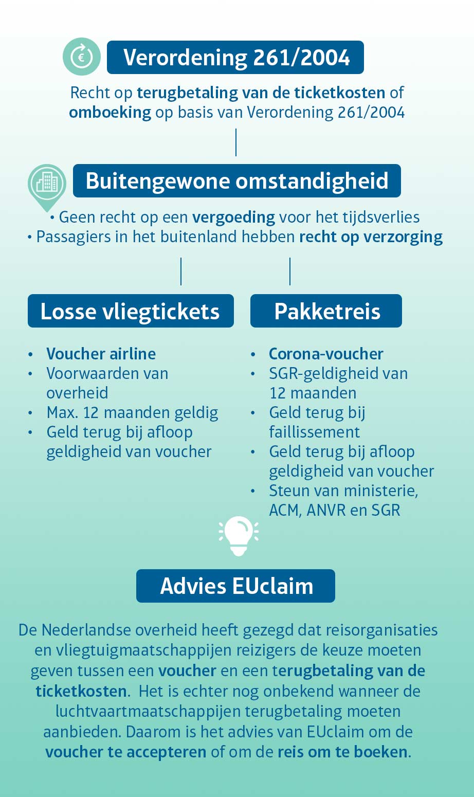 Coronaviru infographic met je rechten