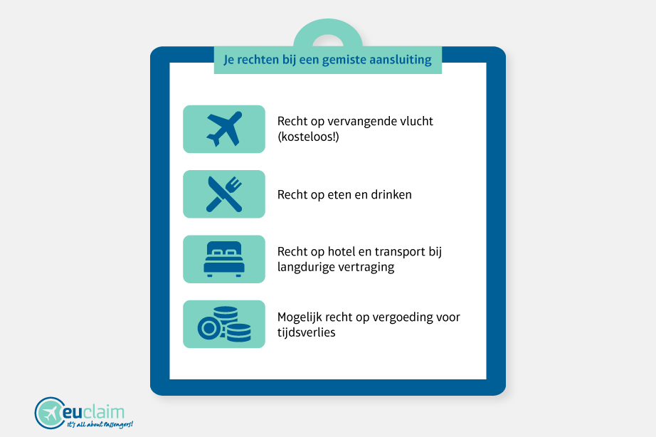 Schemawijzigingen
