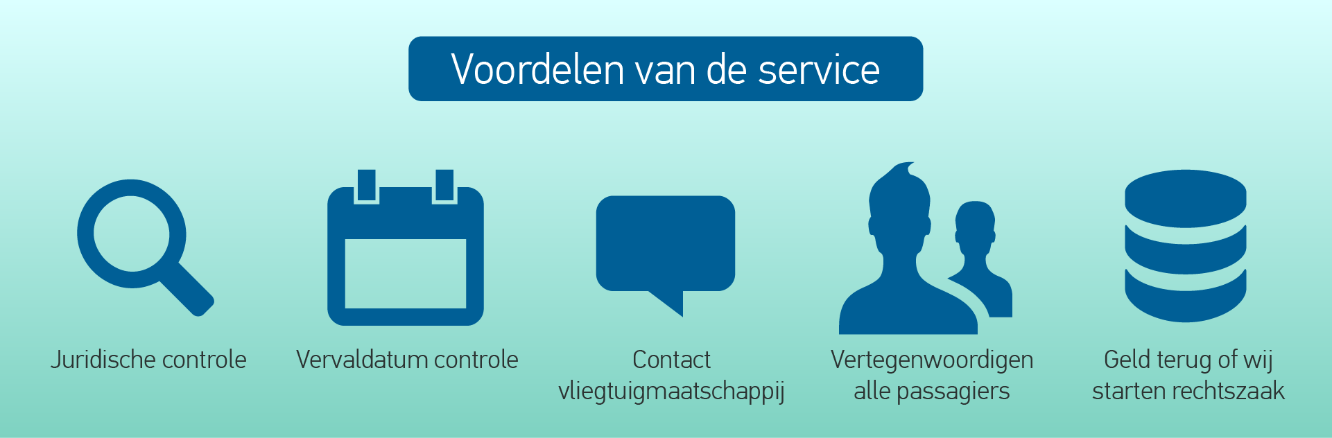 voucher service euclaim